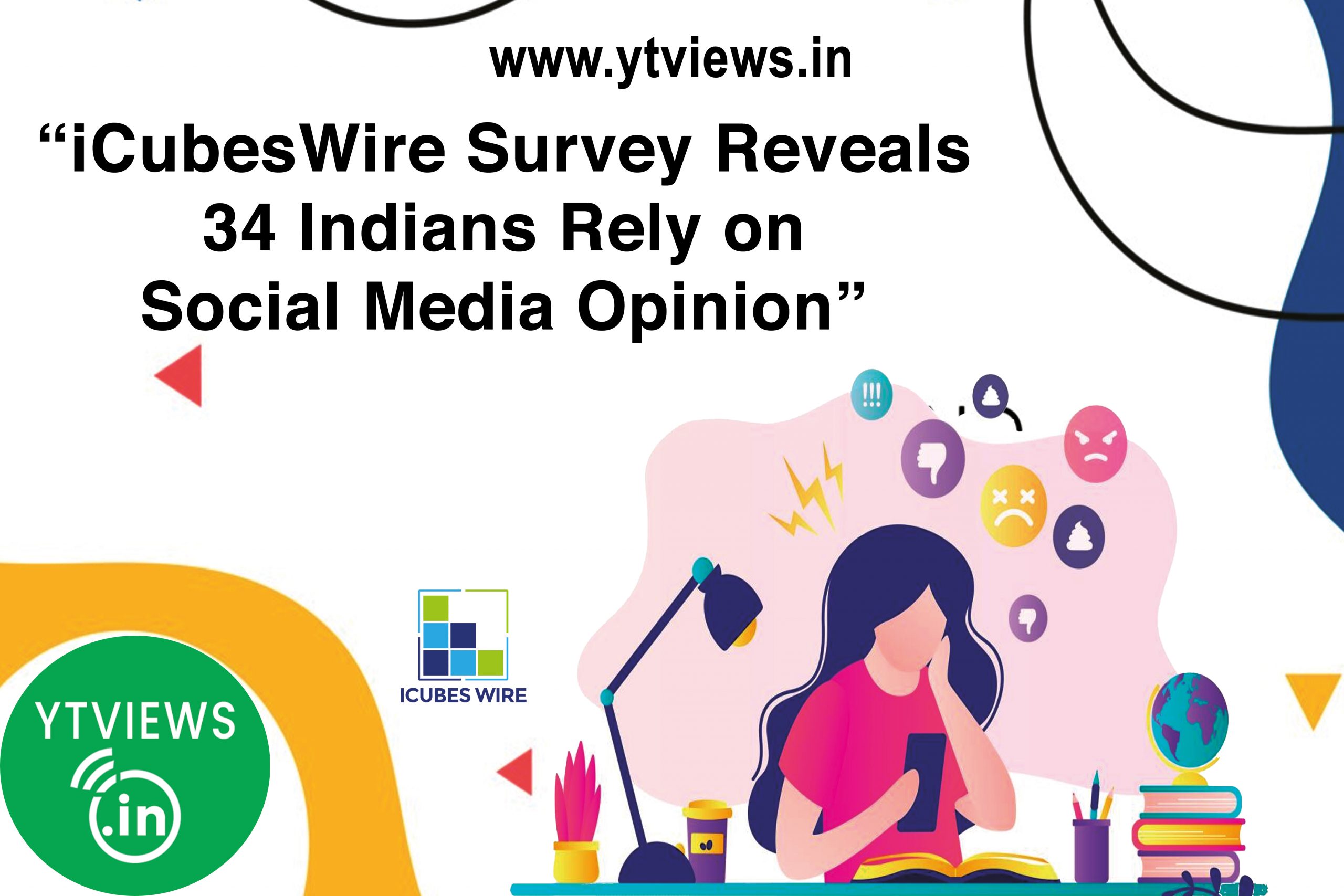 “iCubesWire Survey Reveals 34 Indians Rely on Social Media Opinion”