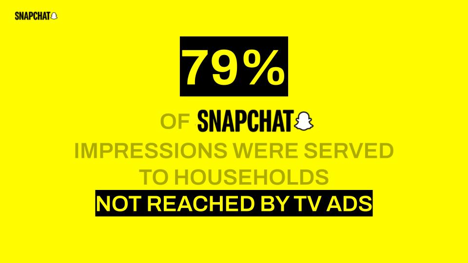 All About Snapchat Ads: A Complete Guide for Marketers
